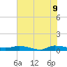 Orange Park tide chart for Tuesday, June 9, 2026