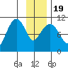 Orca tide chart for Tuesday, January 19, 2021