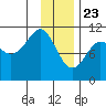 Orca tide chart for Saturday, January 23, 2021