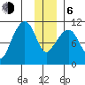 Orca tide chart for Wednesday, January 6, 2021