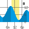 Orca tide chart for Friday, January 8, 2021
