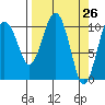 Orca tide chart for Friday, March 26, 2021