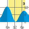 Orca tide chart for Saturday, April 3, 2021