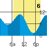 Orca tide chart for Tuesday, April 6, 2021