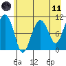 Orca tide chart for Tuesday, May 11, 2021