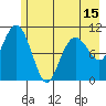 Orca tide chart for Saturday, May 15, 2021