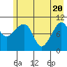 Orca tide chart for Thursday, May 20, 2021