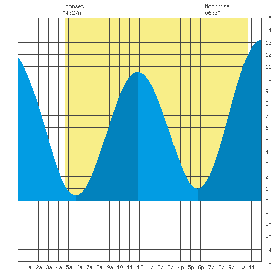Orca tide chart for Sunday, May 23, 2021