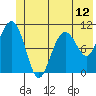 Orca tide chart for Saturday, June 12, 2021