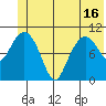Orca tide chart for Wednesday, June 16, 2021