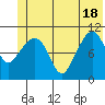 Orca tide chart for Friday, June 18, 2021