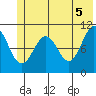 Orca tide chart for Saturday, June 5, 2021