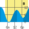 Orca tide chart for Tuesday, June 8, 2021