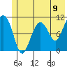 Orca tide chart for Wednesday, June 9, 2021