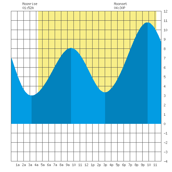 Orca tide chart for Saturday, July 3, 2021