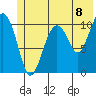 Orca tide chart for Thursday, July 8, 2021