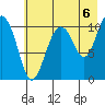 Orca tide chart for Friday, August 6, 2021
