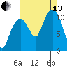 Orca tide chart for Monday, September 13, 2021