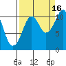 Orca tide chart for Thursday, September 16, 2021