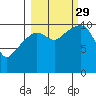 Orca tide chart for Wednesday, September 29, 2021