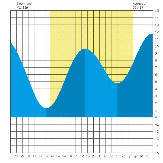Orca tide chart for Friday, September 3, 2021