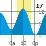 Orca tide chart for Wednesday, November 17, 2021
