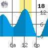 Orca tide chart for Saturday, December 18, 2021