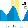 Orca tide chart for Saturday, January 15, 2022