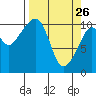 Orca tide chart for Saturday, March 26, 2022