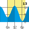 Orca tide chart for Wednesday, April 13, 2022