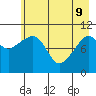 Orca tide chart for Monday, May 9, 2022