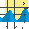 Orca tide chart for Tuesday, June 21, 2022