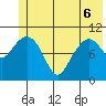 Orca tide chart for Monday, June 6, 2022