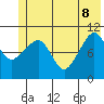 Orca tide chart for Wednesday, June 8, 2022