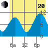 Orca tide chart for Wednesday, July 20, 2022