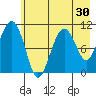 Orca tide chart for Saturday, July 30, 2022
