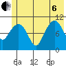 Orca tide chart for Wednesday, July 6, 2022