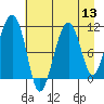 Orca tide chart for Saturday, August 13, 2022