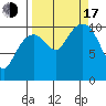 Orca tide chart for Saturday, September 17, 2022