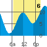 Orca tide chart for Tuesday, September 6, 2022