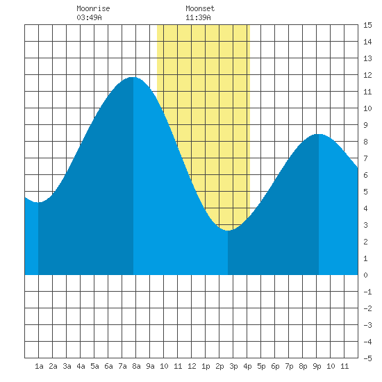 Orca tide chart for Monday, January 16, 2023