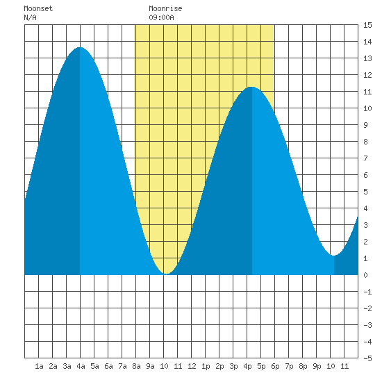 Orca tide chart for Friday, February 24, 2023