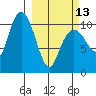 Orca tide chart for Monday, March 13, 2023