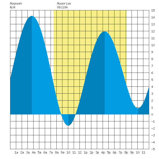 Orca tide chart for Friday, March 24, 2023