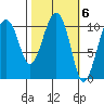 Orca tide chart for Monday, March 6, 2023