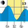 Orca tide chart for Thursday, April 13, 2023
