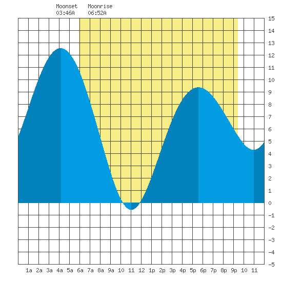 Orca tide chart for Monday, April 24, 2023