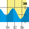 Orca tide chart for Sunday, April 30, 2023