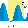 Orca tide chart for Friday, April 7, 2023