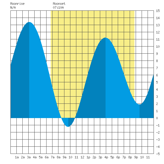 Orca tide chart for Saturday, April 8, 2023